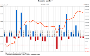¿Cómo aumentar la rentabilidad de nuestra Inversión en los Días Festivos?